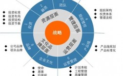 项目制管理推进
战略落地的理由？持续推动项目落地