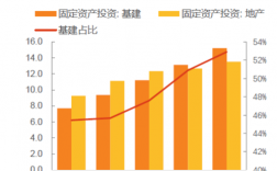 基建项目全生命周期资金平衡分析？基建项目经营