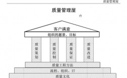 质量管理31要素指的哪些？华为项目八要素