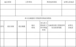 建造师业绩录入需要哪些材料？四师项目报备