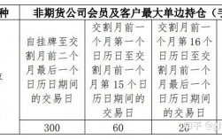 期货平今仓时间分段怎么分？项目分开开盘