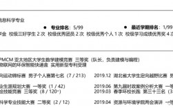 大学里的大创项目指的是什么？这个对考研有帮助吗？项目用途类别