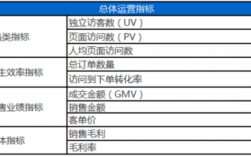 运营商业模式的九大指标？商业项目运营指标