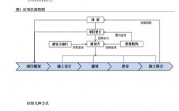 bt项目回购款怎么计算？bt项目会计政策