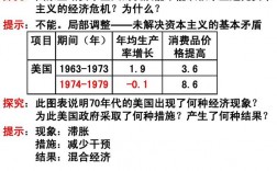 垄断组织出现的时间？笛卡尔资本 项目