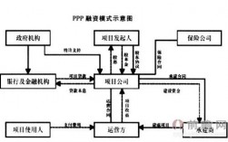 房地产融资的十大模式？ppp项目夹层融资