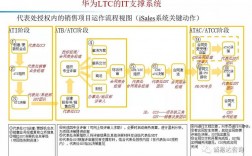 ltc流程深度解析？ltc 钱包查询