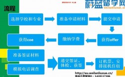 出国留学申请流程？zec钱包注册