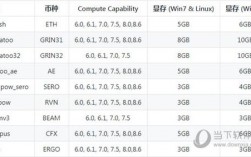 nbminer高级参数？显卡钱包solo挖矿