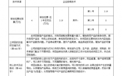 研发项目当年成果形式怎么填？公司研发项目情况