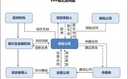 ppp项目为什么被叫停？ppp项目治理结构