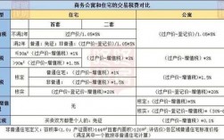 公寓房分割备案缴费标准？拆分项目备案