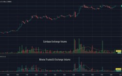 ltc减半意味着什么？莱特币为什么跌