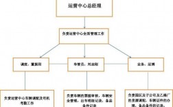 快递网点业务怎么运营？快递项目运营标准