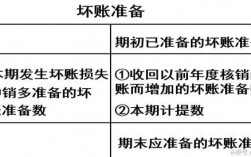 直接转销法和备抵法的主要区别是什么？备抵项目转回