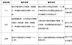 农商银行年费减免是什么意思？收费项目 减免 银行