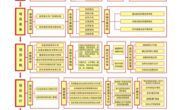 ppp项目谈判关键点？医院ppp项目分工