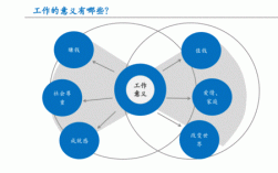 提高工作效率的措施？有关效率的项目