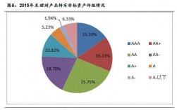 非标投资什么意思？非标资产 项目