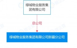 乌鲁木齐绿城物业怎么样？绿城新疆项目