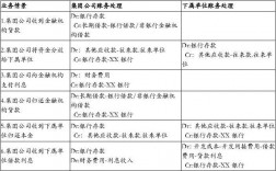 统借统还和统贷统还的区别？贷款项目俗称