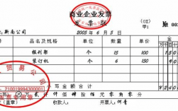 没开发票但是要确认收入，凭证要怎么做？营业收入核算项目