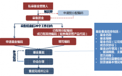 私募基金需要什么部门审批？私募基金项目