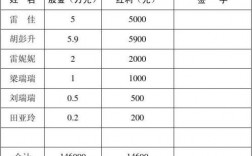 东西关电站何时分红？项目分红计划