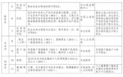 天津重点企业员工可直接落户步骤？天津项目落户