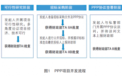 ppp项目实施细则？医疗ppp项目