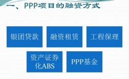 ppp项目为何引入股权投资基金？ppp项目 股权