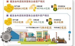 国企的利润全部上交国家吗？国企项目盈利