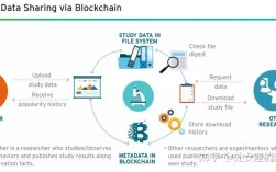 普通人该如何投资区块链项目？(2eth 起投)