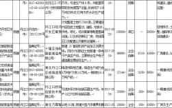 宝来集团投资武川项目？投资多个项目