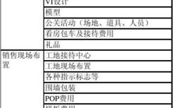 传媒公司开业前需要支付什么费用？传媒项目成本支付