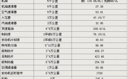 上海大众朗逸质保范围？大众朗逸质保项目