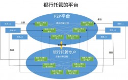 资金托管业务模式？托管钱包是什么意思