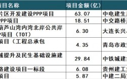 epc项目最低限额？项目总规模