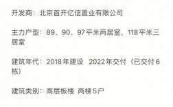 北京首开亿信置业股份有限公司地址，如题，我要详细的公司地址，注意不是开发项目的地址（如璞瑅）等？首开股份武汉项目