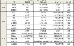 陆金所理财产品有风险吗？陆金所理财项目