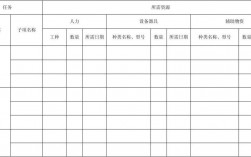 什么是项目资源需求计划？项目运营所需资源