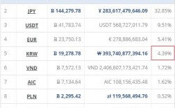 bkt是哪个国家的货币？韩国比特币钱包