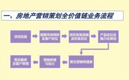 房产中介新盘怎么赚钱？地产项目拓展业务