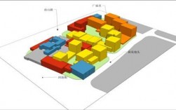 体量分析是什么意思？投资项目体量 意思