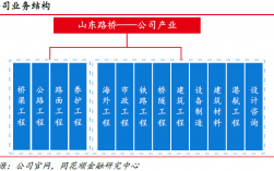 山东路桥股份与山东路桥集团关系？山东路桥最新中标项目