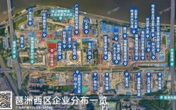 广州琶洲西区最新项目？广州在建工程项目