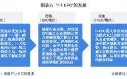 epc十f模式是否合法合规？epc项目税收处理