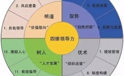 职称评审大中型项目怎么划分？中型项目标的