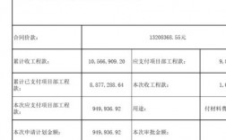 三重一大资金额度多少？项目资金状况表