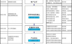 如何做好研发项目管理流程？项目研发阶段汇报